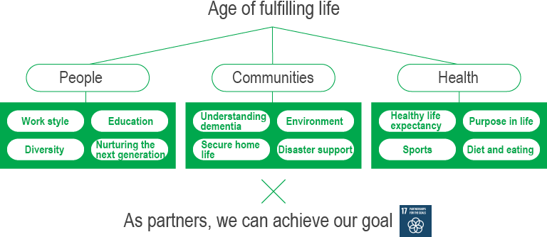 Action on sustainability